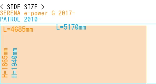 #SERENA e-power G 2017- + PATROL 2010-